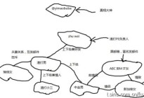 渣打邮件门全文赏析
